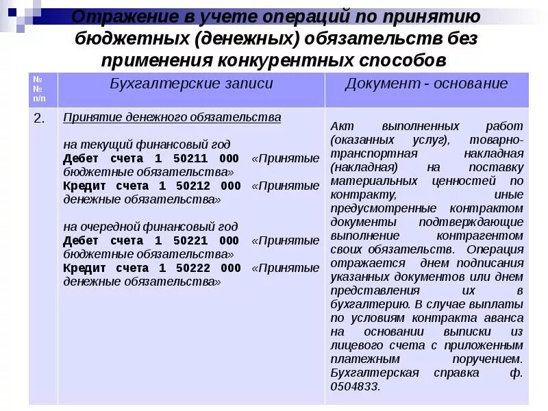 Принимаемые обязательства бюджетных учреждений. Учет денежных обязательств. Бюджетные и денежные обязательства. Денежные обязательства бюджетных учреждений. Бюджет обязательств.