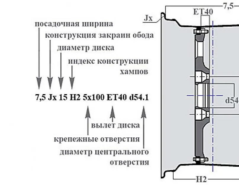 Маркировка дисков для ВАЗ 2110 фирмы MW. Вылет диска маркировка на диске. Расшифровка обозначений на дисках авто. Маркировка автомобильных дисков.