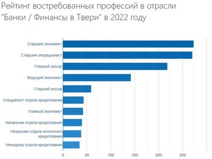Список экономистов