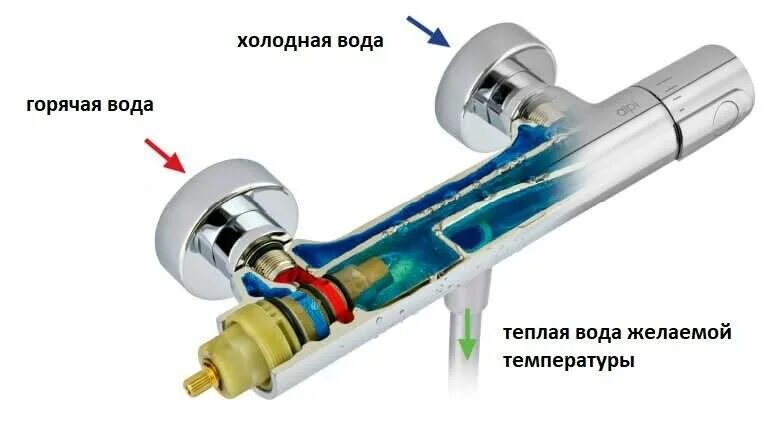 Отрегулировать горячую воду. Схема подключения крана с термостатом. Схема соединения смесителей с термо. Термостатический клапан для смесителя am PM С термостатом. Термостатический смеситель монтажный схема.