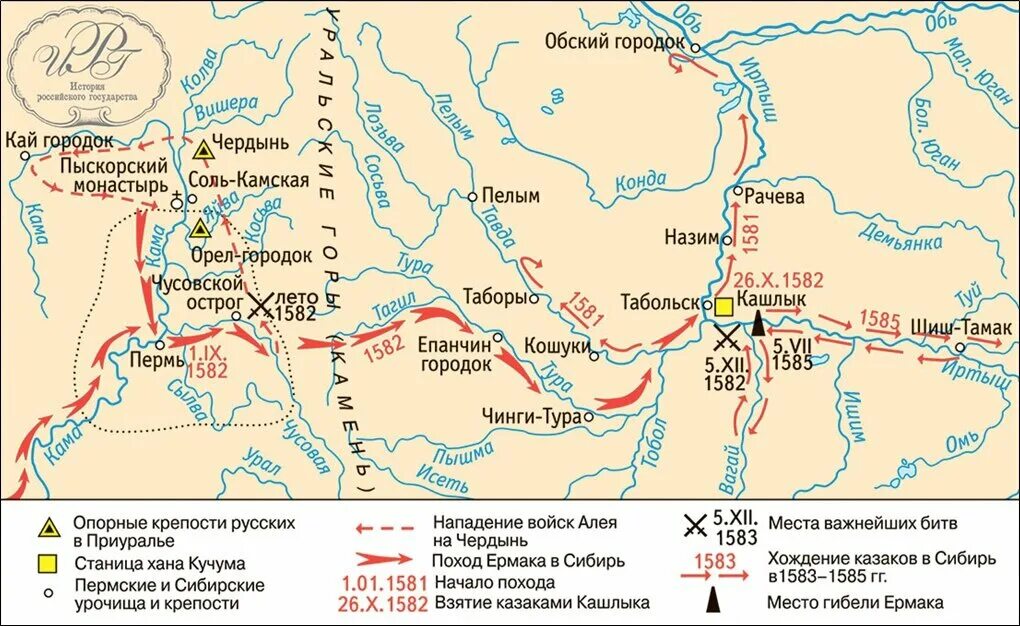 Название городов сибири основанных в 17 веке. Поход Ермака в Сибирь 1581-1585. Поход Ермака в Сибирь карта. 1581 Поход Ермака в Сибирь. Карта похода Ермака в Сибирь в 1582-1585.