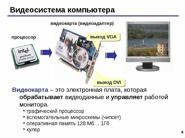 Видеосистему компьютера образуют. Видеосистема компьютера. Видеосистема компьютера состоит из. Характеристики видеосистемы компьютера. Видеосистема персонального компьютера состав.