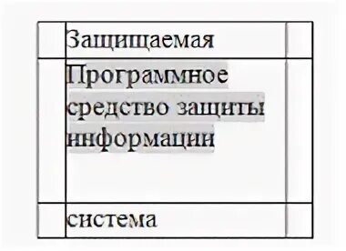 Задачи программных средств защиты. Пример встроенного программного средства защиты.. пример пристыкованного программного средства защиты. рисунок 1 - пример пристыкованного программного средства защиты.. пример пристыкованного программного средства защиты. рисунок.