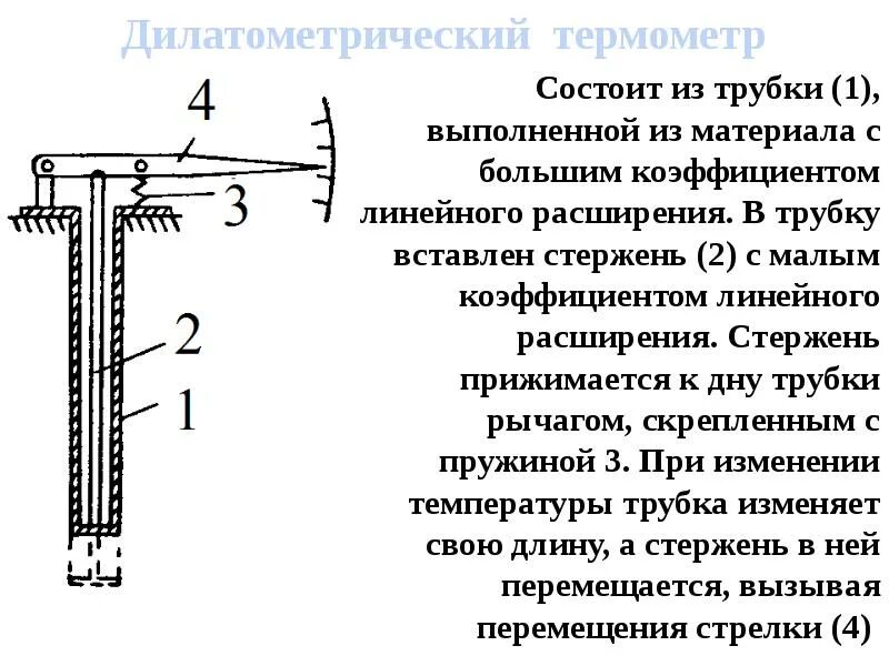 Состоит из биметаллических