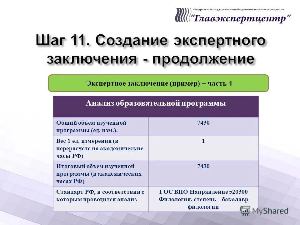 Развитие 24 рф