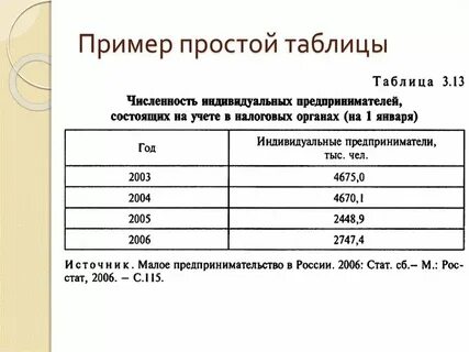 Простейшая таблица 1 23