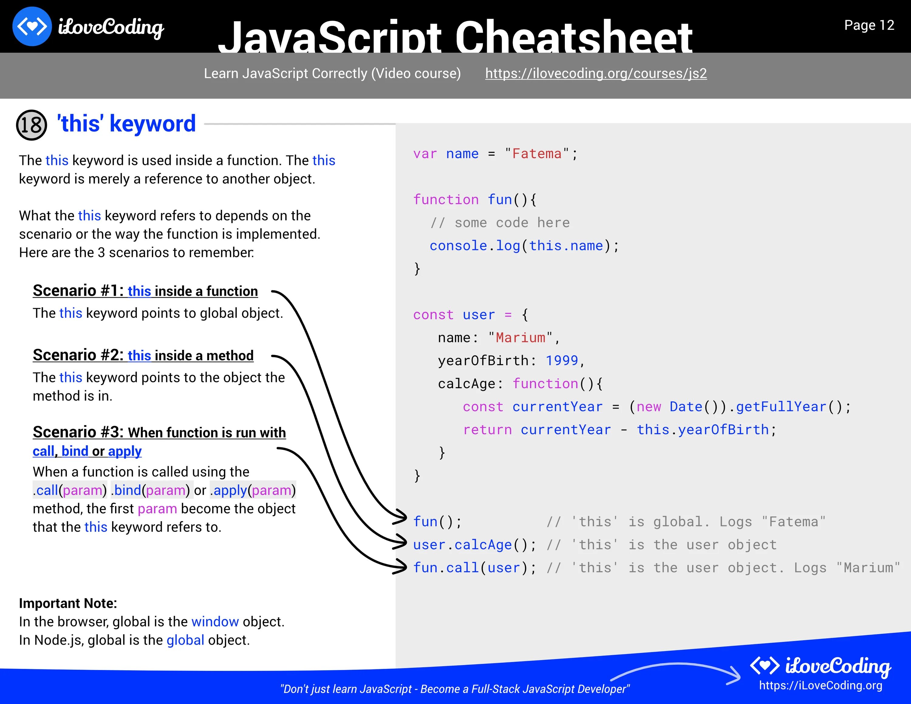 Изучения языка javascript