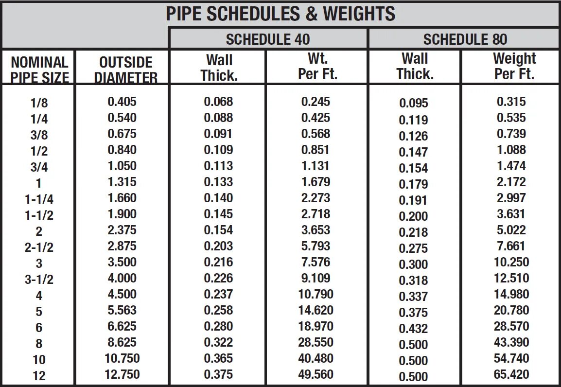 Pipe diameter. Трубы 3d. Pipe random guid pipe epmapper. What is tube. Pipe dimensions.