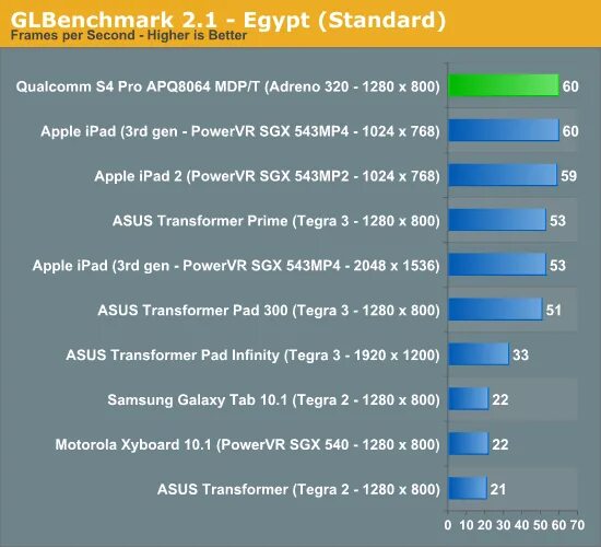 Adreno 750. Adreno 506. Видеокарта адрено. Mali-g52 mc2 vs adreno 610. Лучшие процессоры для игр на смартфонах.