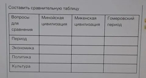 Самостоятельно составьте сравнительную таблицу