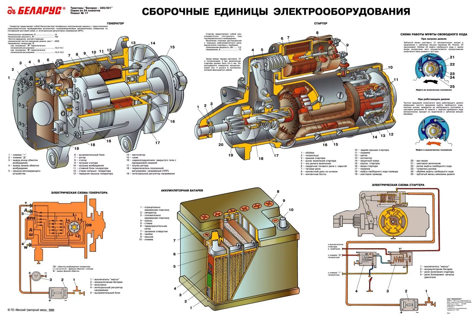 Устройство генератора МТЗ 80. Схема стартера МТЗ 1221. Схема подключения стартера ЯМЗ 236 МАЗ. Генератор МТЗ 80 на двигателе. Сборочные единицы тракторов