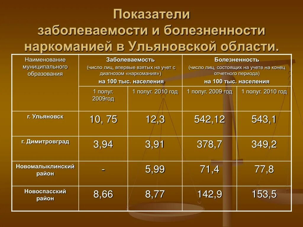 Показатели заболеваемости. Показатели болезненности и заболеваемости. Показатель распространенности. Показатель распространенности заболевания.