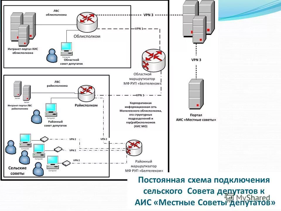код объекта фаип что это такое. кис фаип. кис фаип. функциональные модули корпоративных информационных систем. модули корпоративной информационной системы.
