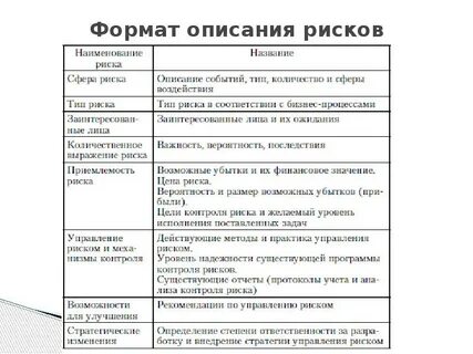 Профили рисков поведения