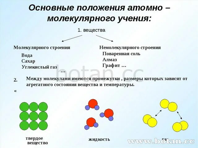 Атомно-молекулярная теория формулы. Положения атомно-молекулярного учения 8 класс. Атомно-молекулярная теория строения вещества. Молекулярное и атомное строение. Атомная молекулярная химия