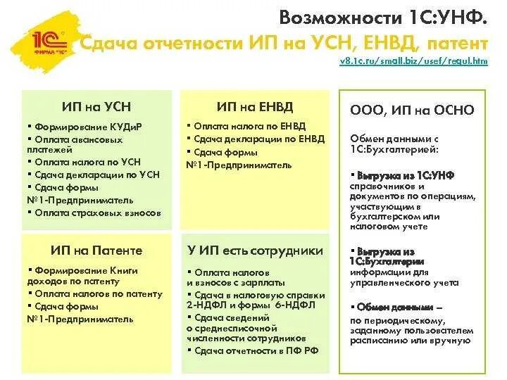 В какую налоговую сдавать усн. Усн отчетность 2025. отчетность для ип усн с работниками. какие отчеты сдает ип. сдать отчетность по ип.