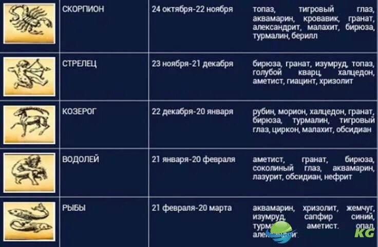 С какого по какое скорпион по гороскопу. Скорпион даты. Скорпион знак зодиака даты. Скорпион знак зодиака латы. Скорпион знак даты.