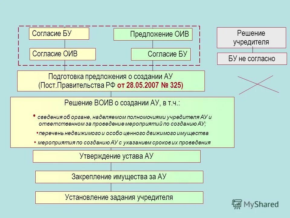 предложения разрешения. согласие предложение. согласие предложение. коммерческое предложение по страховой. коммерческое предложение страховой компании.