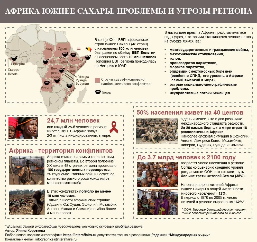 Экономические проблемы африки. Проблемы развития стран Африки. Вооруженные конфликты в Африке. Политические проблемы Африки. Проблемы развития африканских государств.