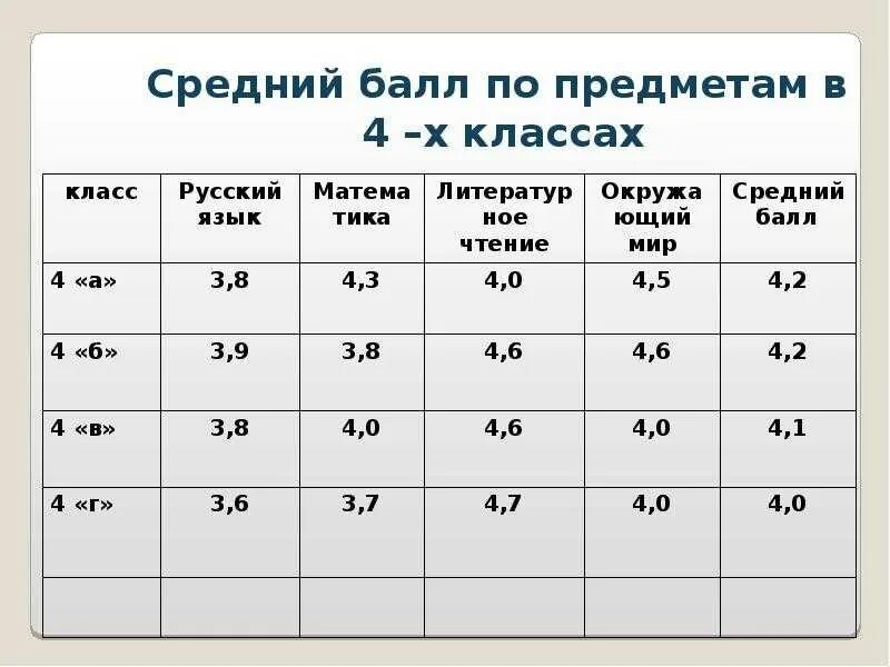 Средний балл 4 8. Как рассчитать оценку по баллам. как посчитать средний балл по предмету. как высчитать среднюю оценку. как определить средний балл по оценкам.