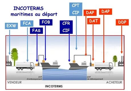Условия dap что это простыми словами