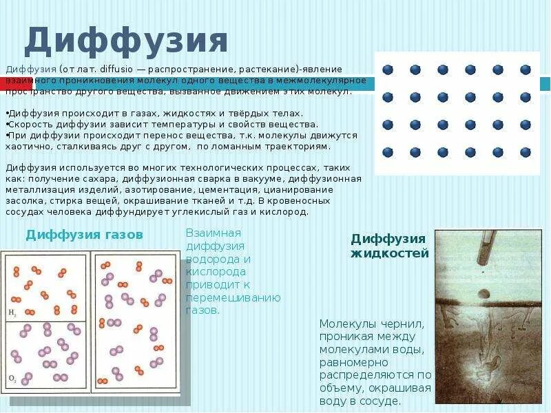 Основные положения диффузии
