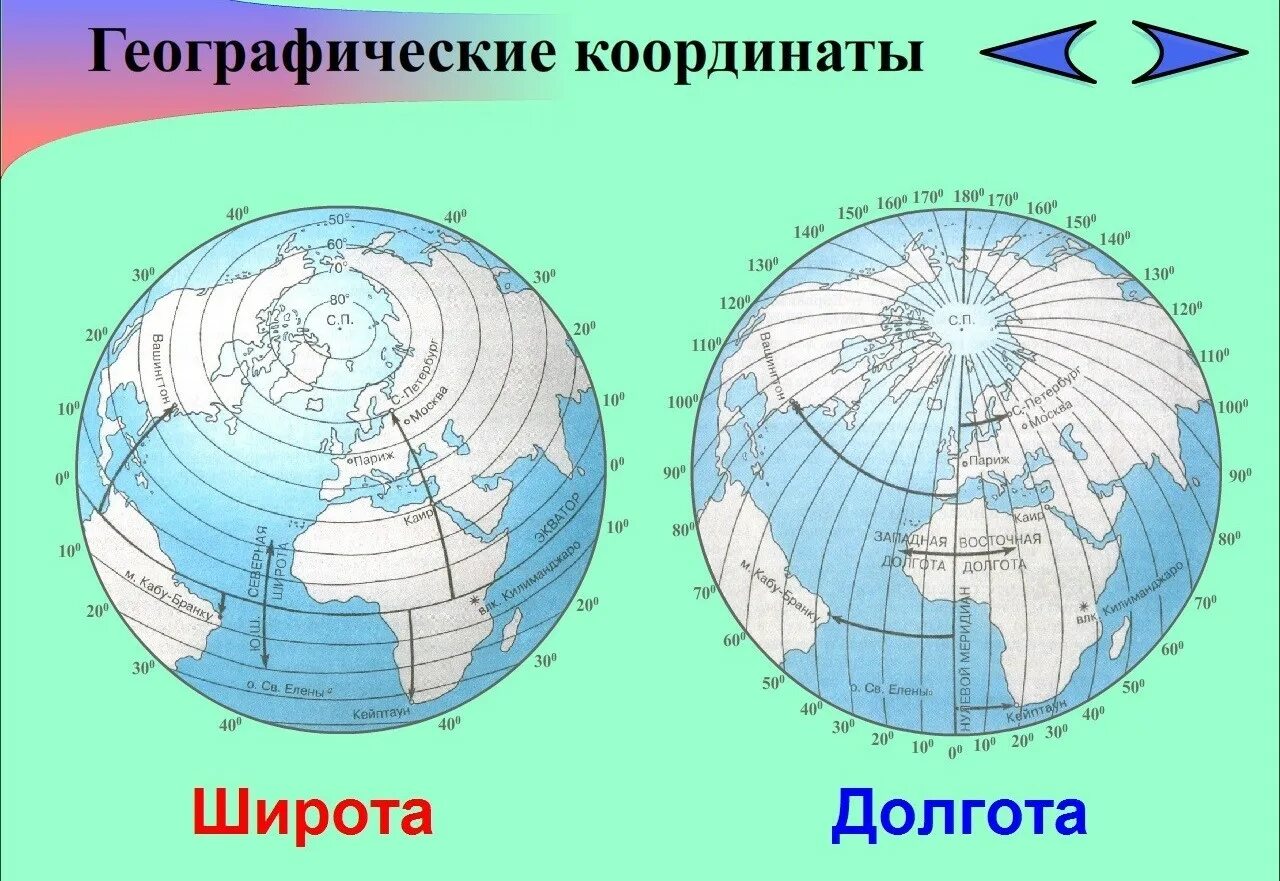 60 градусов с ш. Как определяется широта и долгота. Реографические координаты. Широта и долгота на карте. Широта и долгота на кар.