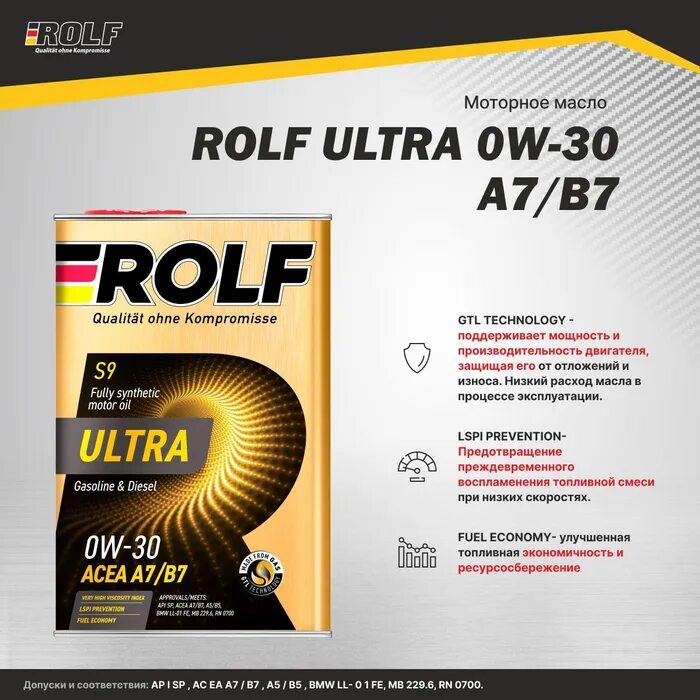 Масло рольф ультра 5w30. Rolf Ultra 5w-40. Rolf ультра масло 5w30. РОЛЬФ 5w40 Ultra. РОЛЬФ ультра масло 5w40.