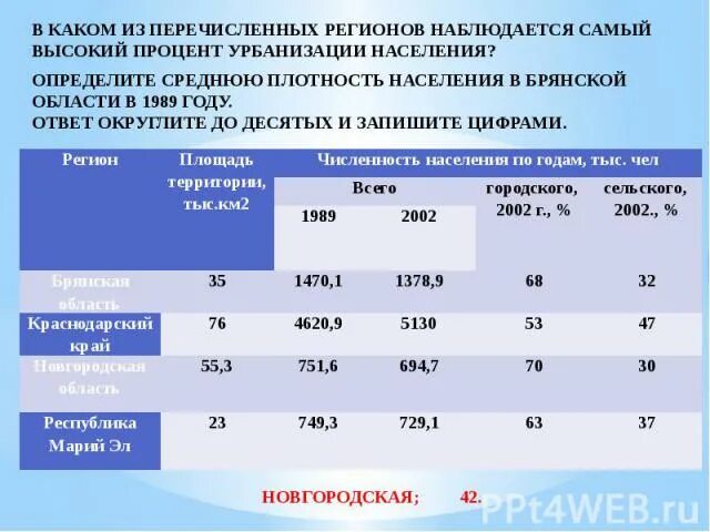 В какой стране наибольший уровень урбанизации. В какой стране наибольший уровень урбанизации