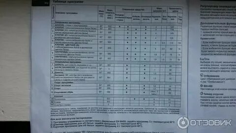 Индезит 4кг инструкция