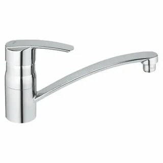 Grohe start