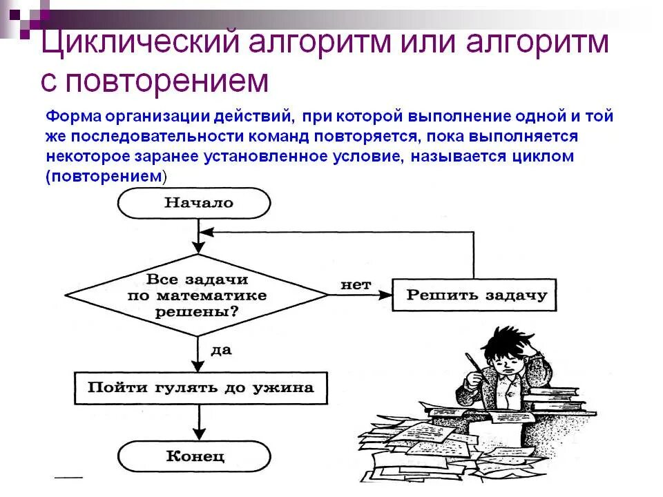 Циклический алгоритм. Алгоритм с повторением примеры. Примеры циклических алгоритмов в литературных произведениях. Циклический алгоритм с повторением. Алгоритм повторяющий действия