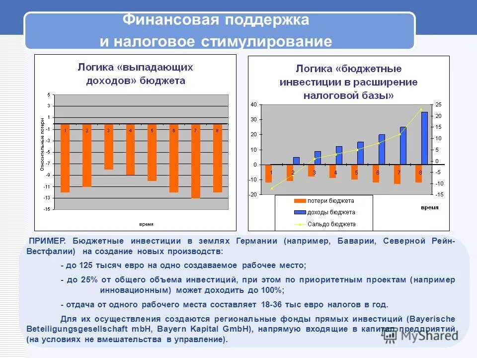 инструменты налогового стимулирования. налоговое стимулирование инновационной деятельности. инструменты налогового стимулирования.