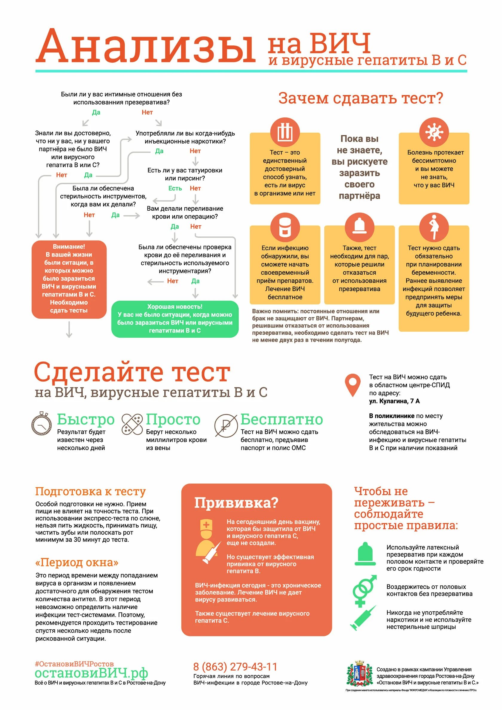 Сколько дней делаются гепатиты и вич