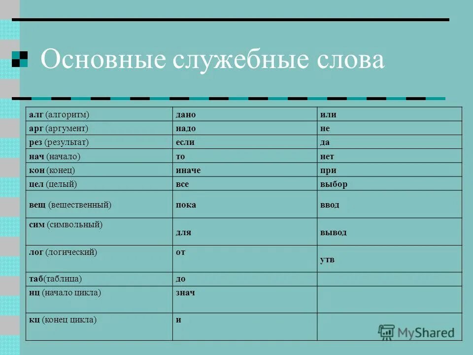 Служебные слова. Основные служебные слова. Служебные слова алгоритмического языка. Слова со служебными словами. Синтаксические служебные слова