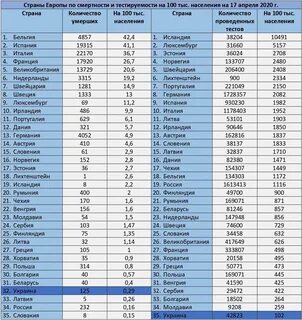 Сколько стран коронавирусом