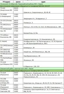 Киров отключения