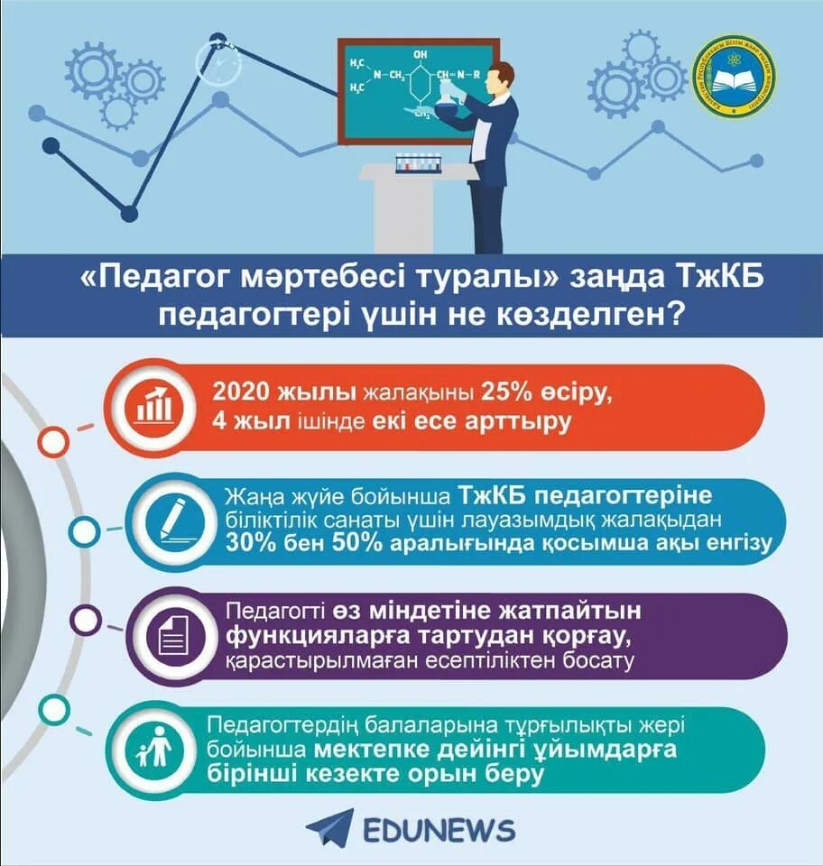 Қазақстан республикасы білім туралы. Презентация статус педагога в Казахстане. Закон о статусе педагога. Статус педагогав Казахстане. Статус педагога РК.