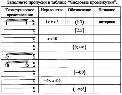 Заполни пропуски в таблице числовые промежутки ответы