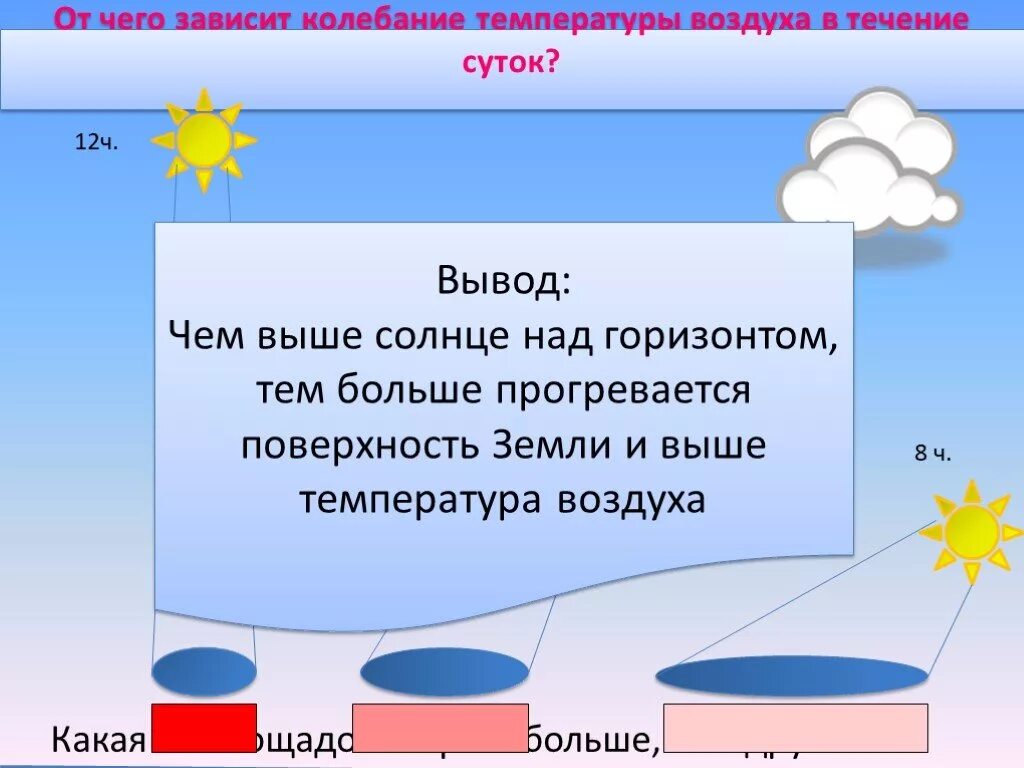 Температура воздуха. Как выгревается воздух. Воздух нагревается от поверхности земли. Как нагревается воздух.