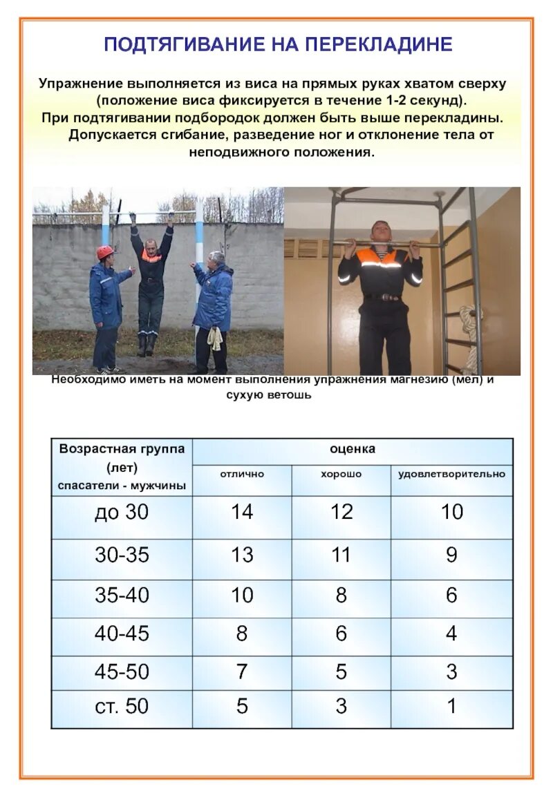 Возрастная группа вс