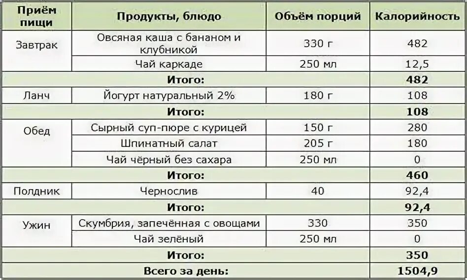 Меню для похудения на 800 калорий. Дикта на 500 калорий в день. Система питания барф. Как выглядит 500 калорий. Рацион на 2000 калорий в день для женщин.