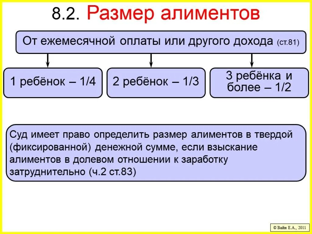 Алименты на двоих детей сколько процентов. Размер алиментов. Размер суммы алиментов. Сумма алиментов на ребенка. Сколько максимально алименты