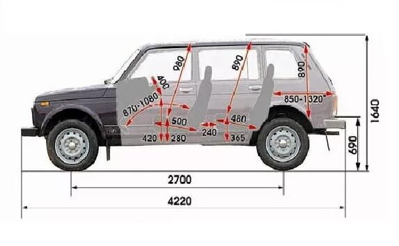 Ваз 2131 схемы. Ширина ВАЗ 2131 Нива. Габариты багажника Нива 2131. Габариты ВАЗ 2131.