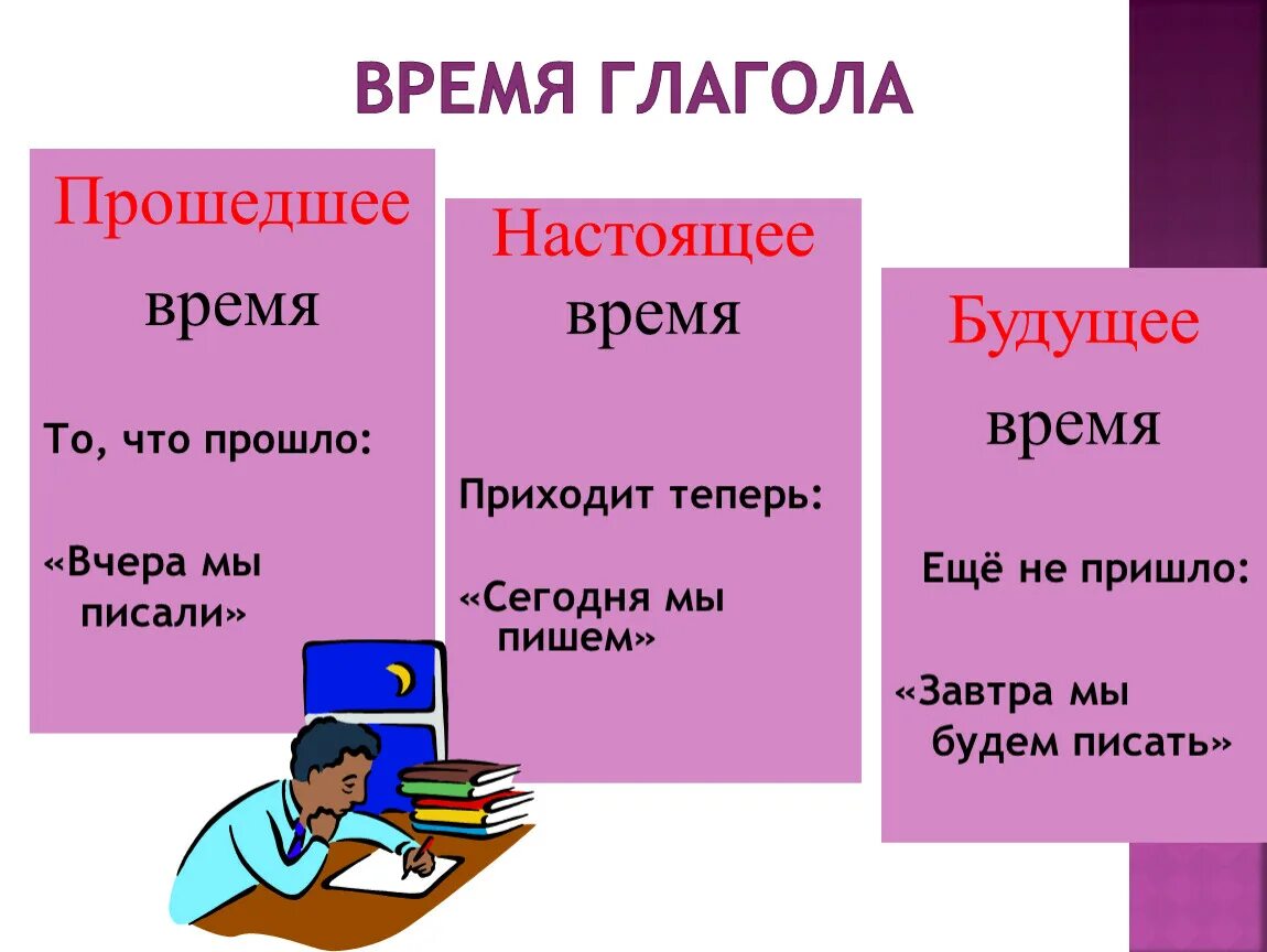 Слова глаголы в настоящем времени. Времена глаголов. Будущее время глагола. Настоящее прошедшее и будущее время. Настоящее время глагола.