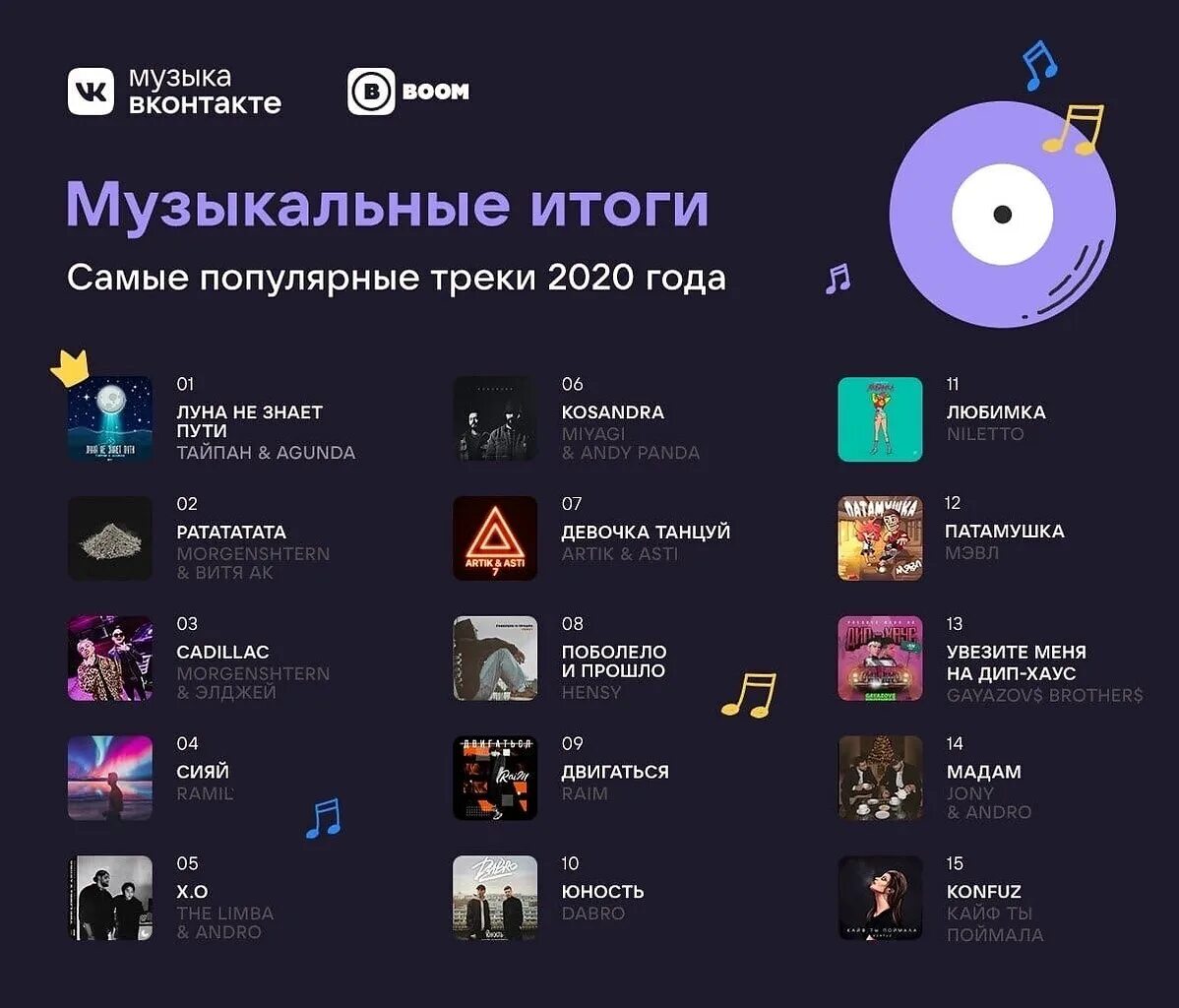 Топ 2025 год. Популярные треки. самые популярные треки. популярные треки 2025. итоги года вк.