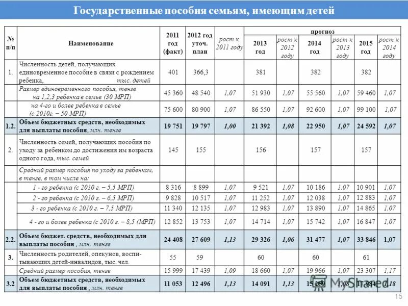 Ежемесячное детское пособие до 18. Ежемесячное пособие на ребенка до 18. Детские пособия в Казахстане.