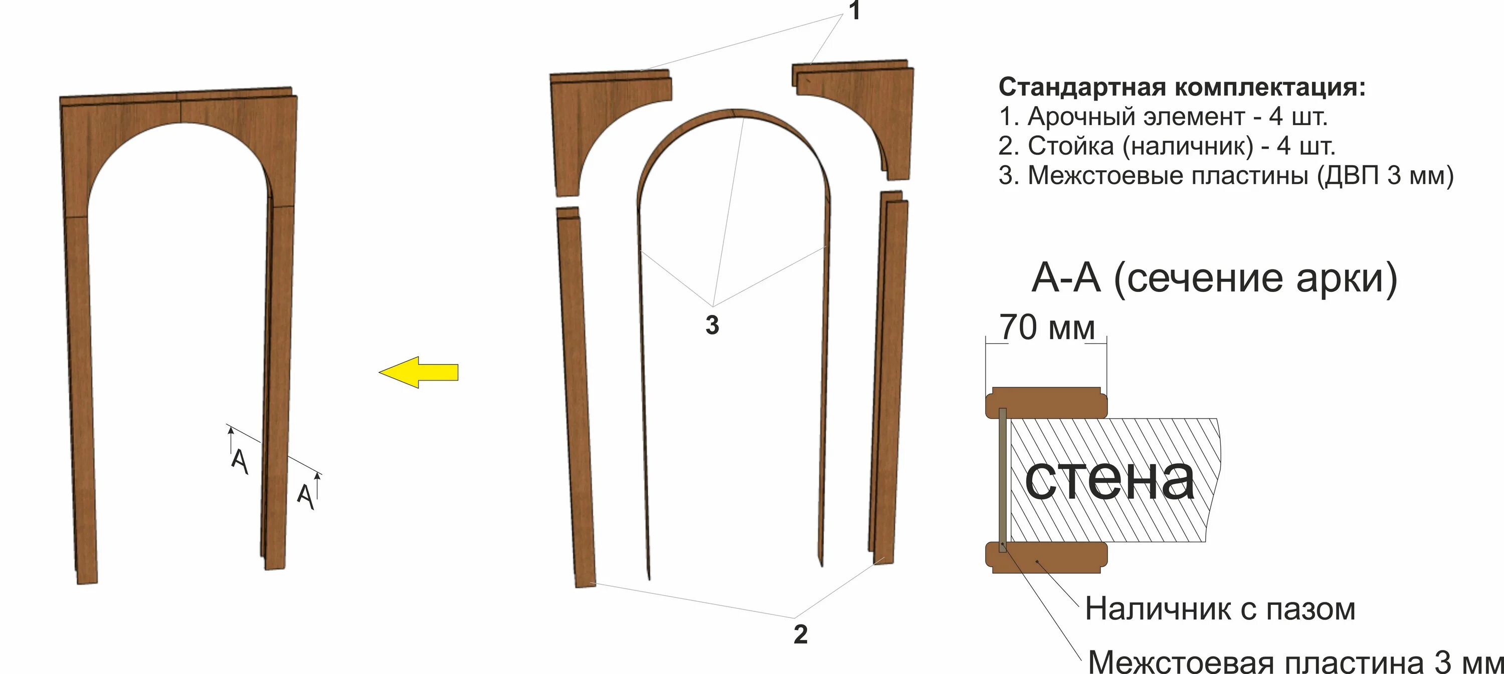 Как работает арка. Схема сборки межкомнатной арки. Арка межкомнатная схема сборки аркада. Как рассчитать дверную арку. Арки межкомнатные толщина проёма от230мм.