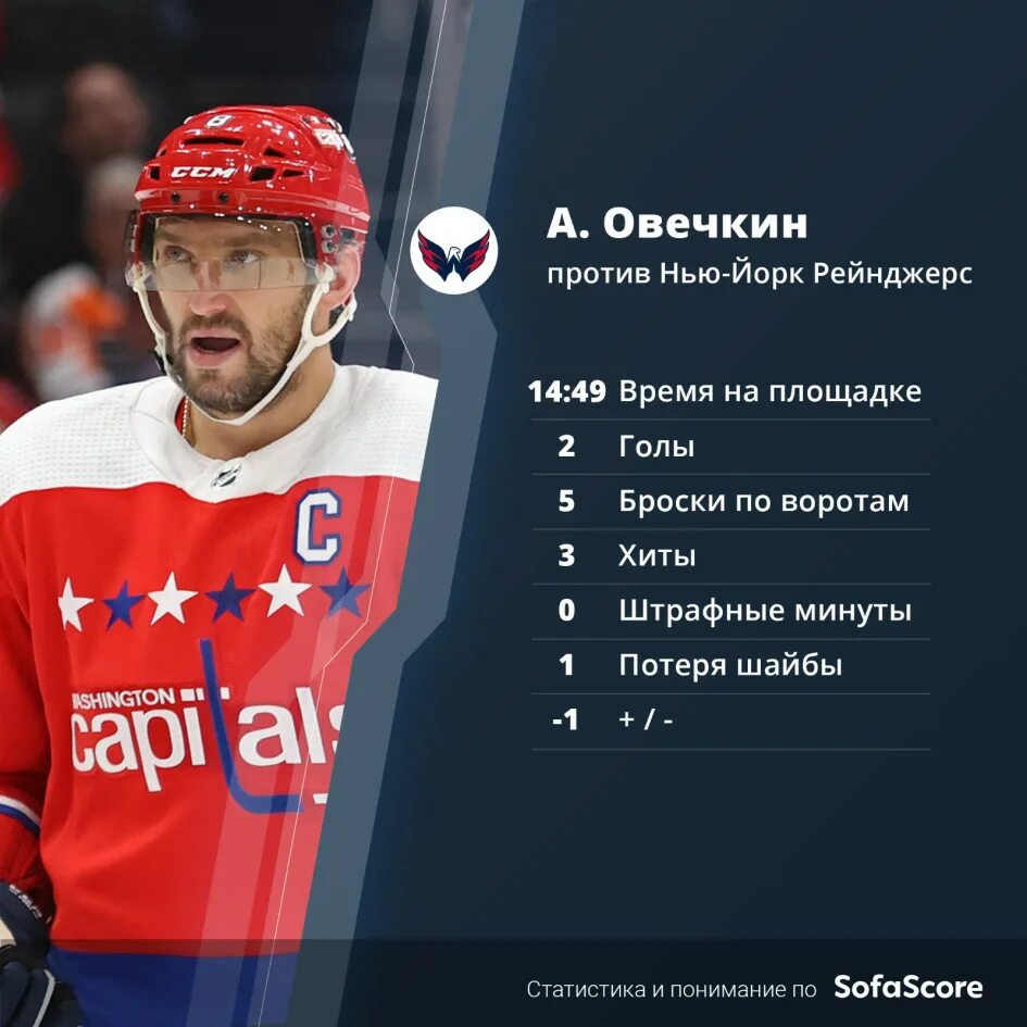 Статистика овечкина в нхл. Таблица лучших снайперов нхл. Овечкин статистика в нхл таблица. Овечкин рекорд гретцки таблица. Рекорд шайб в нхл.