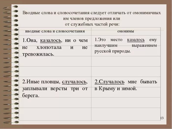 Написать 5 предложений с вводными словами. Предложения с вводными словами. Предложение с вводным словом примеры. Вводные предложения примеры. Водные слова в предложения примеры.